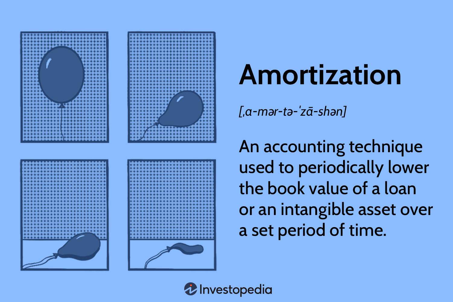 Strategies to Tackle a 30-Year Mortgage: Understanding Amortization