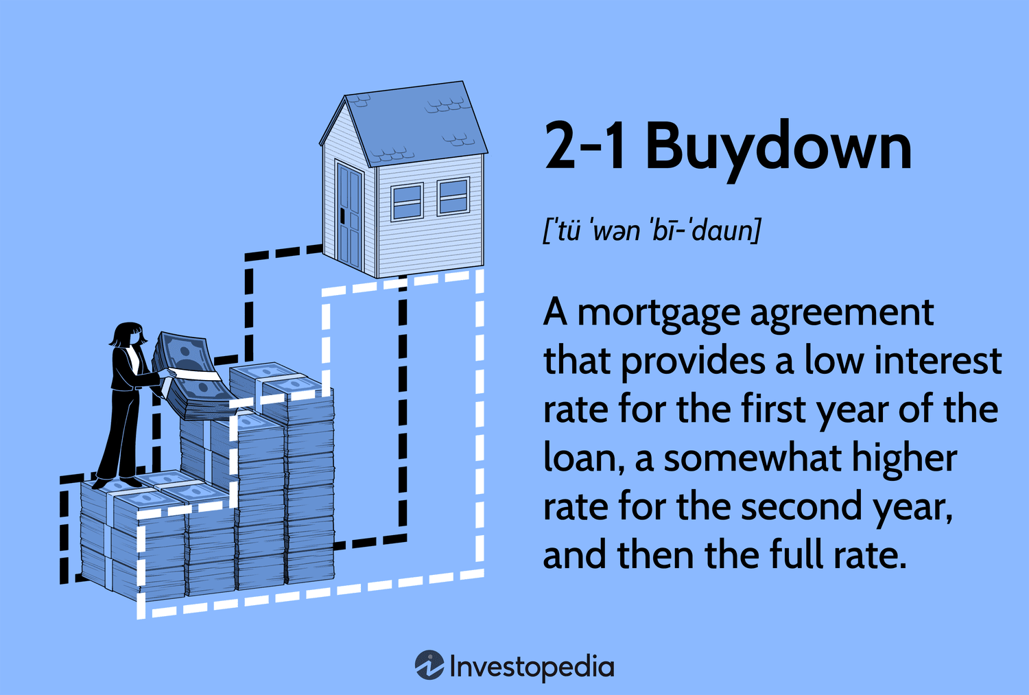 Understanding 2-1 Buydowns: An Overview